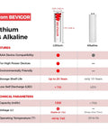 Comparison chart of lithium vs alkaline batteries highlighting features and technical parameters by BEVIGOR