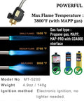 MAP Gas Propane Torch Head With CGA600 Connection, Adjustable Flame, Self Ignition, shown with temperature settings and fuel type.