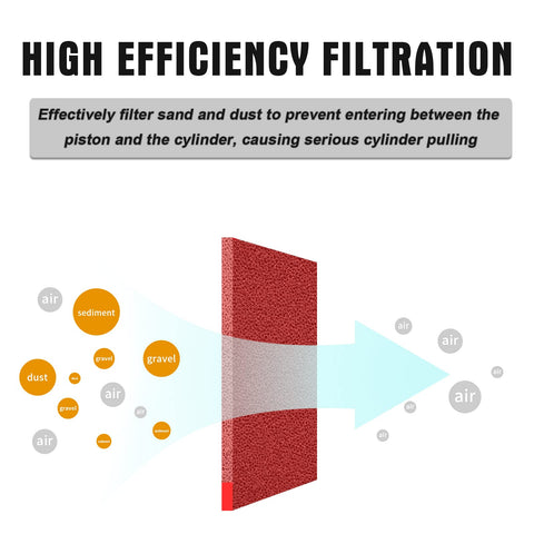 High efficiency filtration illustration for 48mm Cone Air Filter For Dirt Bikes And ATVs Universal Fit, Boost Airflow For PWK And PE Carburetors, Fits Yamaha Honda Suzuki Kawasaki And More, Easy Install, Plug And Play Performance Upgrade For Pit Bikes Scooters Mopeds