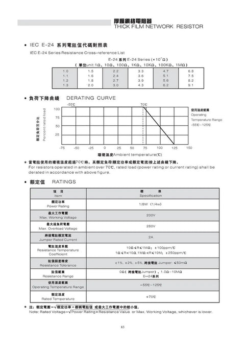 Thick-film network resistor array datasheet page with E-24 resistance table, derating curve, and 1/8W ratings