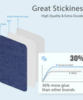 Diagram showing layers in 20 Pack Iron On Patches For Clothes Quick Jeans Repair No Sew Needed Fix Holes And Tears In High Wear Areas