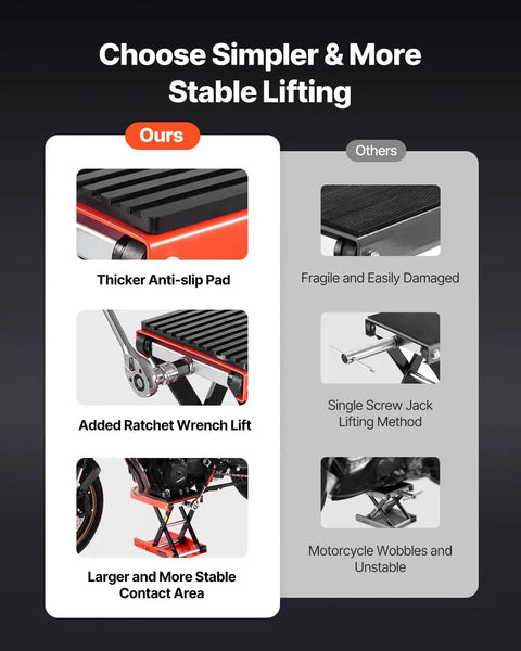 Comparison of Heavy Duty Motorcycle Lift Stand with 1200 Lbs Capacity, Deepened Anti Slip Rubber, Solid Steel Scissor Jack with basic models.