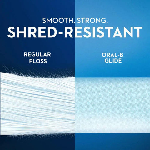 Comparison of regular floss and Oral B Glide Original Floss Two Pack 2 X 54.6 Yards Shred Resistant Silky Smooth Wax Coated.