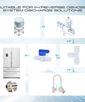 Easy Do It Yourself Refrigerator Water Line Kit components for 1/4 inch OD tubing shown with reverse osmosis system and fridge