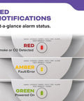 Smoke And Carbon Monoxide Detector With Voice Alerts For Whole Home Safety No Wiring Needed Easy Install Two In One Alarm With LED indicators