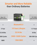 Comparison chart of 12V 100Ah LiFePO4 Battery Group 24 with Bluetooth vs lead-acid battery, highlighting features and lifespan.