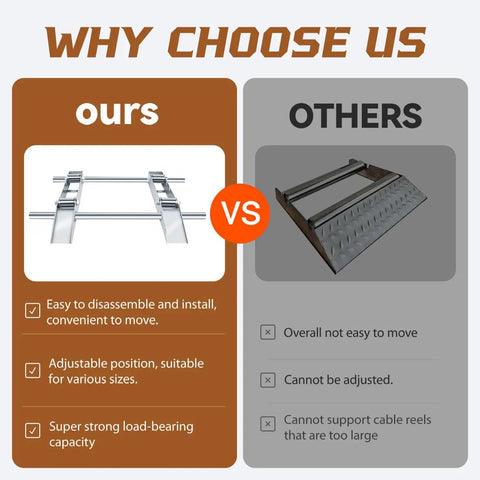 Comparison of All-Weather Heavy-Duty Cable Drum Roller Reel Dispenser With Double Rail Drum Unwinder vs competitor design