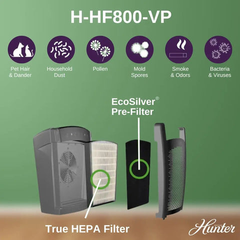 HP800 Series Replacement Air Purifier Filter Value Pack With No-Fuss Coconut Carbon Pre Filter Odor Neutralizer diagram