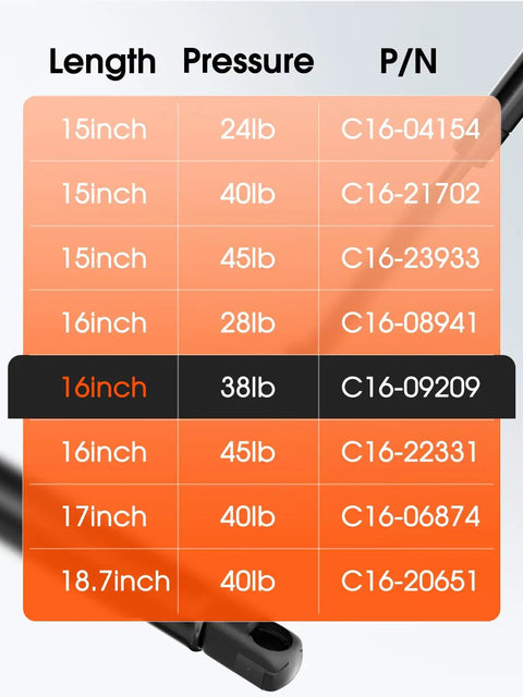 Comparison chart for gas struts by length and pressure, featuring 38 Lb Gas Struts For Truck Cap Camper Shell 15.7 Inch Extended 9.4 Inch Compressed Lift Supports 2 Pack Replacement For A.R.E Snugtop Leer Topper And Similar Shells
