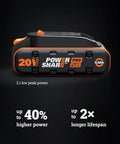 Pro Grade Cordless Circular Saw With A Kickin 20v Brushless Motor And Rock Solid 7 Inch Blade That Easily Rips Through 2x Lumber For Lightning Fast Cuts Plus Smooth Bevel Adjustments And Absolutely Zero Cord Hassle On Job Sites, 20V battery with 4.0Ah capacity and 2.1 kW peak power.