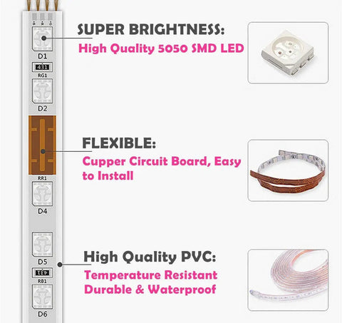 RGB LED Strip Light 65.6ft 20m AC 110 120V Waterproof Rope Light With Remote Dimmable SMD5050 diagram with features display