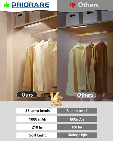 Comparison of 35 LED Under Cabinet Lights Wireless Motion Sensor with 18 LED alternative, showing brightness and light quality.