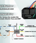 Dual Electric Radiator Fan Switch Kit For 12V And 24V with Controller 0444 showing part number and wiring illustration for fans.