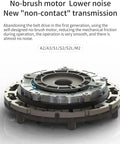 Close-up of a no-brush motor with non-contact transmission, designed to reduce noise and friction for smooth operation.