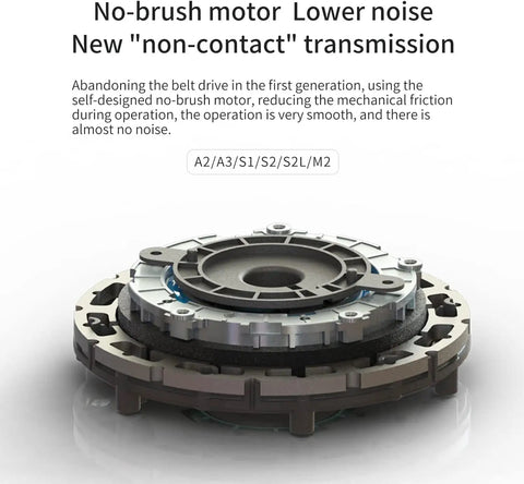 Close-up of a no-brush motor with non-contact transmission, designed to reduce noise and friction for smooth operation.