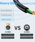 Diagram of heavy duty extension cord with 16 AWG PVC insulation compared to 18 AWG, showing wire thickness and amp capacity.