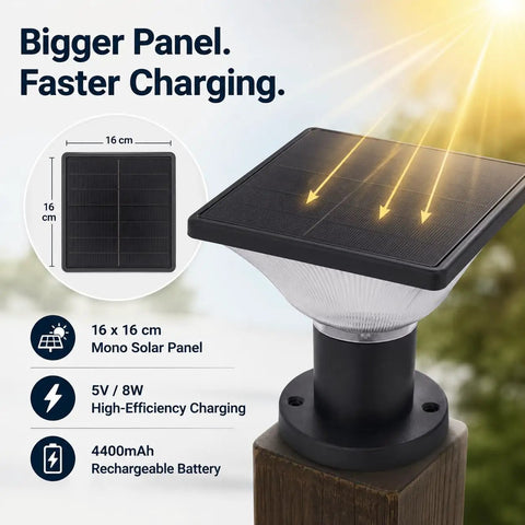 Solar Powered Post Cap Lights Outdoor Dusk To Dawn Auto On Off 400 Lumen Lanterns For Posts Two Pack Mono Solar Panel