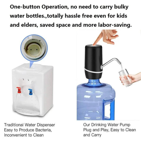 Two Pack Electric Portable Five Gallon Water Dispenser With Micro USB Charging Water Bottle Pump For 3 To 5 Gallon Jugs And Silicone Cap Great For Home Office Easy To Use Durable Build With Two Year Replacement Warranty installed on blue water jug