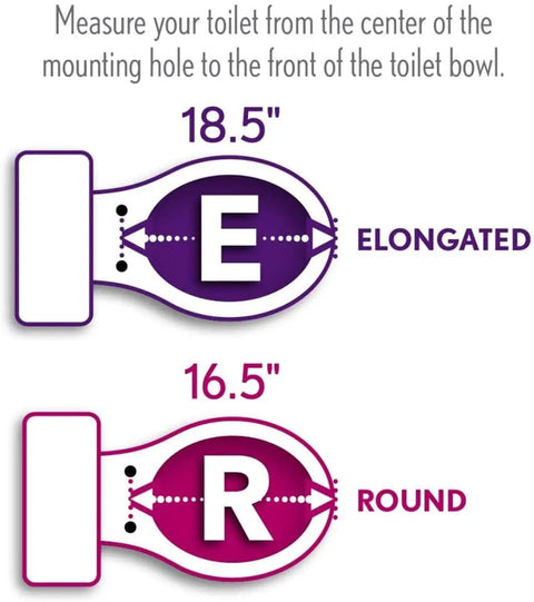 Diagram showing toilet bowl measurements for elongated 18.5" and round 16.5" sizes for Premium White Elongated Toilet Seat Featuring Silent Slow Close Hinges Crafted From Tough Polypropylene With Zero Wiggle Room Rock Solid Construction Fits Standard American Homes And Makes Any Install Dead Easy.