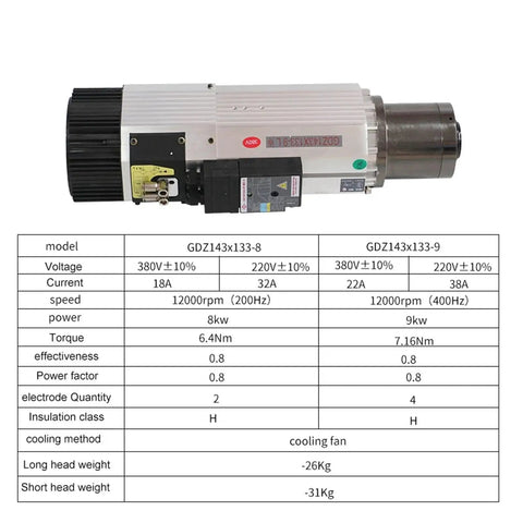 No Nonsense 9Kw Automatic Tool Change Cnc Spindle Featuring Bulletproof Air Cooling, iso30 setup, 9kw power, cooling fan.