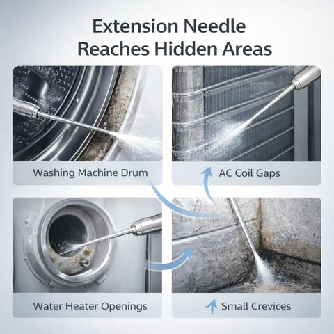 High Pressure Washer Nozzle Kit With Stainless Steel Flush Wand Extension And Quick Connect Hardcore Clean Spray Tips in use on washing machine drum, AC coil gaps, water heater openings, and small crevices.