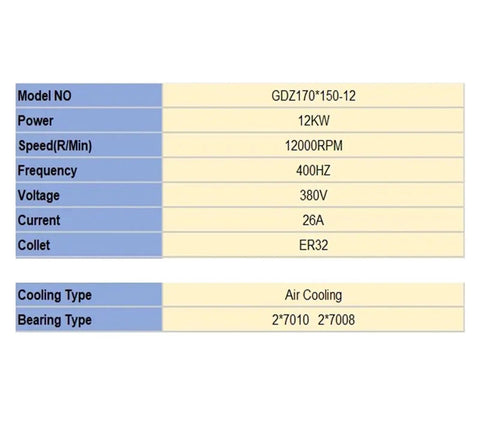 Specifications sheet for Heavy Duty 12KW Air Cooled CNC Spindle Motor Featuring ER32 And ER40 Collets.