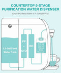 Illustration of Ultra Easy Countertop Reverse Osmosis Water Filter System With 5 Stage Filtration NSF ANSI 58 Certified diagram