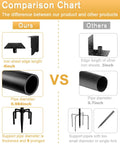 Comparison chart of 90 Inch Heavy Duty Bird Feeder Pole Mount Kit With Frosted Finish and other products.