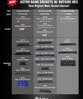 Chart displaying various Astro Nano socket sets with outside hex for tight spots, detailing drive sizes and compatible sets.