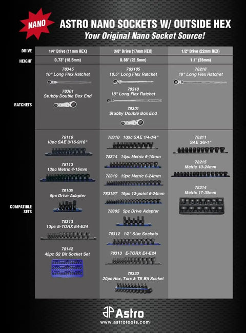 Astro Nano Socket Sets with features and compatible sets, highlighting 15-Piece 1/2 Inch Drive Low Profile Nano Impact Socket Set