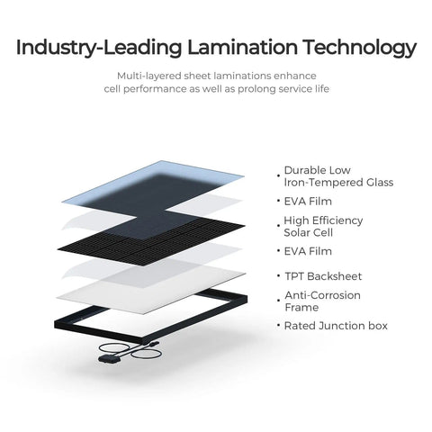 Industry-leading lamination of Portable 200W RV Solar Panel Kit With Waterproof 20A Charge Controller showcasing layer components.