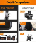 Comparison of Three Piece Pro Grade Air Wedge Bag Kit With Pump And Alignment Tool versus competitor, showing material differences.