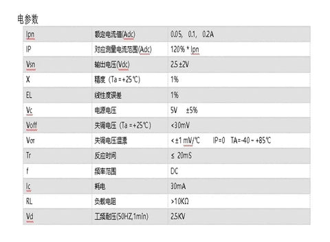 Specifications table for Top Shelf DC Leakage Current Sensor for Solar Panels and EV Charging Stations with detailed electrical parameters.