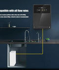 Wall Mounted Instant Hot Water Dispenser With Led Touchscreen And Child Lock, Quick Boil On Tap For Boba Tea Coffee Office Or Restaurant White shown in sleek modern kitchen.