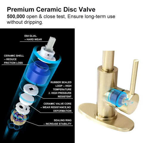 Cross-section view of premium ceramic disc valve in Sleek Gold Brushed Bathroom Sink Faucet With 360 Degree Swivel Spout Single Handle Deck Plate 4 Inch Centerset Vanity Faucet For Home Or Hotel Built To Last Durable Lavatory Faucet With Easy Temperature Control.