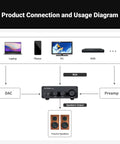 Connection diagram for Beefy 2 Channel Class D Desktop Amplifier Powered By TPA3255 With 600W Total Power showing device setup