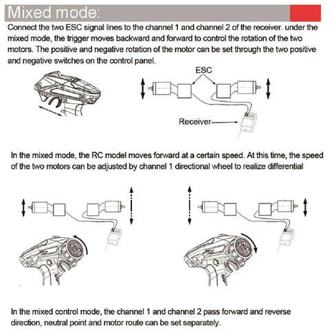 Diagram showing ESC connections for X4 4CH RC Radio System Transmitter And Receiver For Cars Boats Tanks 2.4GHz Remote Controller.