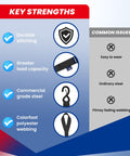 Infographic highlighting key strengths of Beefy 5200 Lb Heavy Duty Ratchet Tie Down Straps Kit including durable stitching and capacity.
