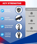 Image showing key strengths of the Heavy Duty Ratchet Tie Down Straps Set With 2340 Lb Max Breaking Strength, highlighting durability and load capacity.