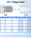 NPT thread chart showing male and female sizes; One Half Inch NPTF Female to Three Eighth Inch JIC 37 Degree Swivel Pipe Adapter Fitting Two Pack for Hydraulic Lines Heavy Duty Durable Plug And Play Connector