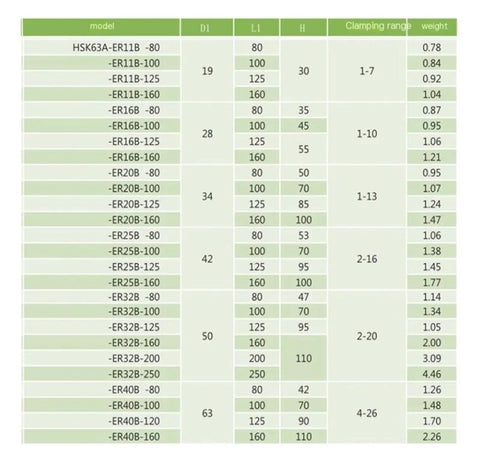 Heavy Duty HSK63A ER Collet Clamping Fixture Built Tough For Milling And Grinding Machines specifications chart