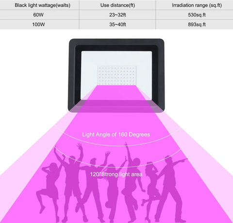 Diagram showing 200W LED Black Purple Flood Light beam angle and coverage area, silhouettes dancing under purple light beam.
