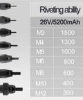 Rivet nut sizes M3 to M12 with torque capabilities for Hardcore Cordless Rivet Nut Gun For Metal Fabrication And Auto Shop Projects Delivers No Hassle Fastening In Three Seconds With M3 To M12 Threads Dual Speed Trigger Built In Led Lamp And Tough 5200 Mah Battery.