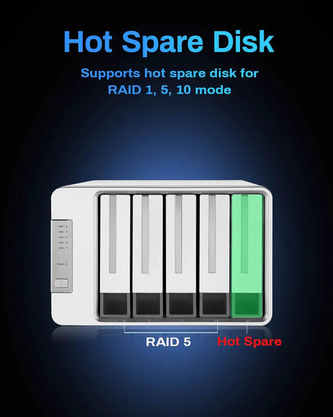Beast Class Five Bay Diskless External Storage Enclosure With Real Hardware Raid Controls, showing RAID configuration and hot spare disk.