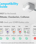 Compatibility guide for Two Pack Universal Garage Door Opener Remote That Works With LiftMaster Chamberlain And Craftsman 1993+