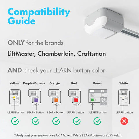 Compatibility guide for Two Pack Universal Garage Door Opener Remote That Works With LiftMaster Chamberlain And Craftsman 1993+