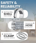 Magnetic Dryer Vent Connector Kit With Quick Connect Design And Airtight Seal, showing aluminum shell, foil hose, steel clamps