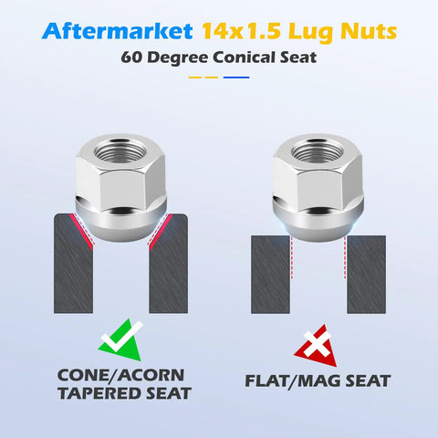 Open End Lug Nuts M14x1.5 Zinc 24Pcs With 19mm Hex Cone Fit Chevy Silverado GMC Sierra Ford F150 Ram 1500 6 Lug OEM Steel Rims And Aftermarket Aluminum Wheels showing conical seats