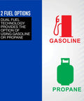 Image showing fuel options for Heavy Duty Portable Generator Serving Up 18000 Running Watts And 27000 Peak Surge Power with gasoline and propane.