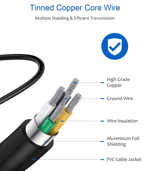 65W USB-C Laptop Charger For USB-C Laptops And Chromebooks, Multi-Voltage Power Adapter With 5V 3A / 9V 3A / 12V 5A / 15V 4.33A / 20V 3.25A Output, Worldwide 100-240V Input, Slim USB-C Power Adapter shown with tinned copper core wire